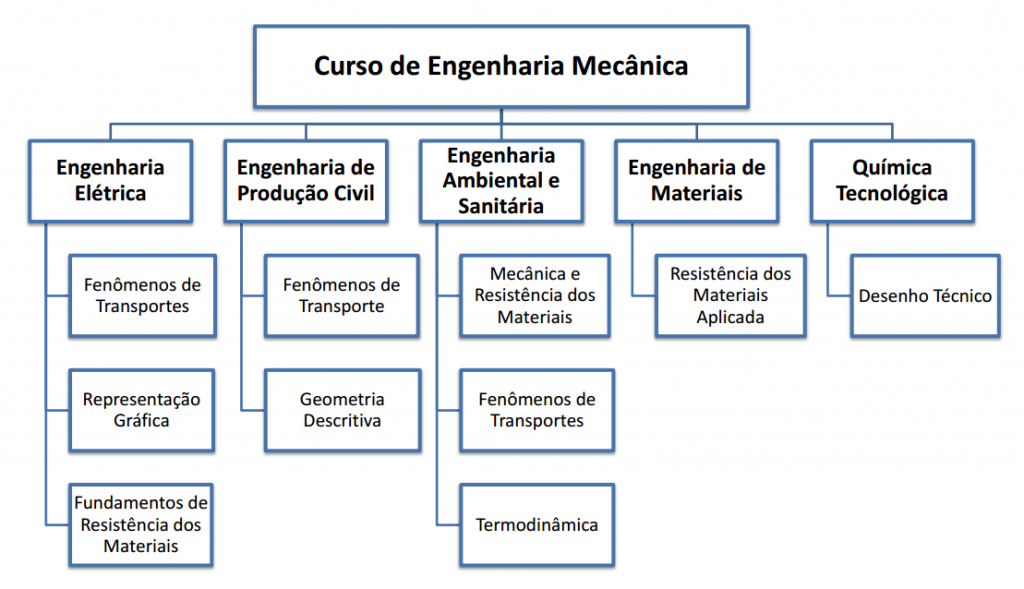 disciplinas_filiadas